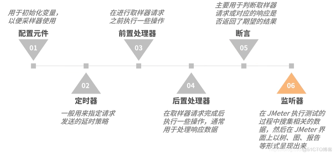 android app压测脚本工具 手机压测软件_HTTP_14