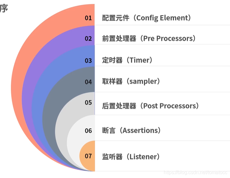 android app压测脚本工具 手机压测软件_基本介绍_15