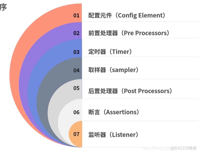 android app压测脚本工具 手机压测软件_基本介绍_15