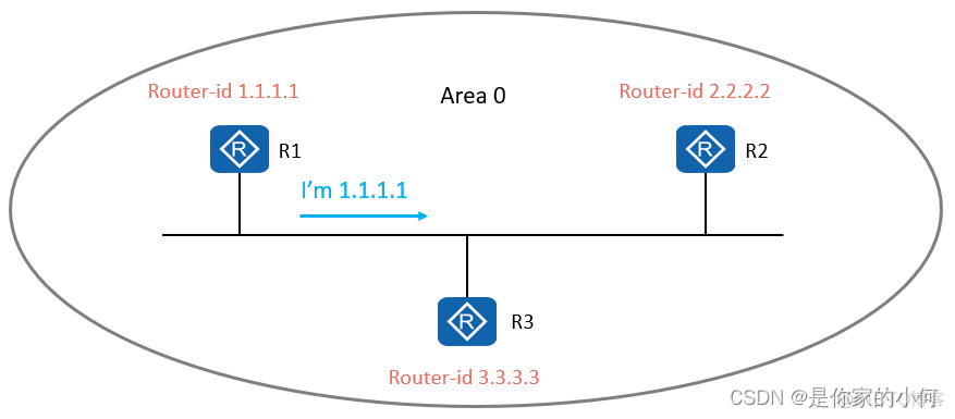 在OSPF进程redistribute static ospf import static_链路_11