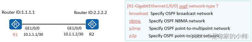 在OSPF进程redistribute static ospf import static_链路_22