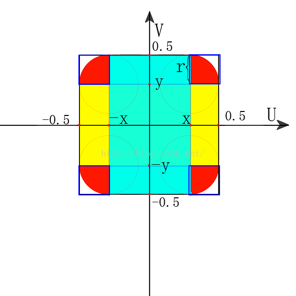 Unity 3D中的Image 实现圆角矩形效果 unity 画矩形_#include_12