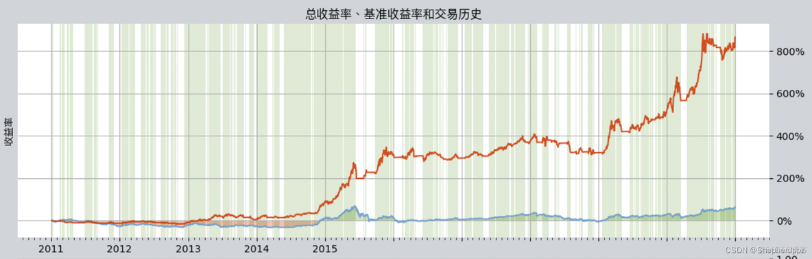 用python计算投资组合损益 python投资组合模板_量化投资_05