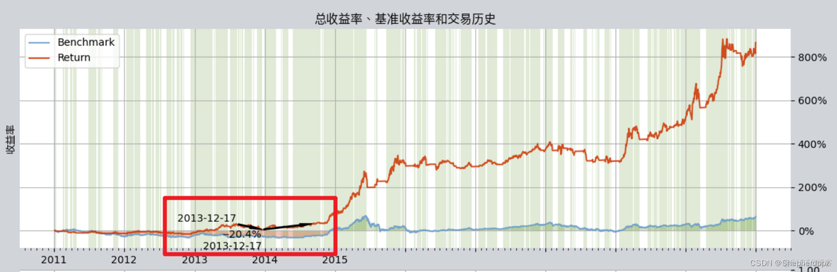 用python计算投资组合损益 python投资组合模板_python_07