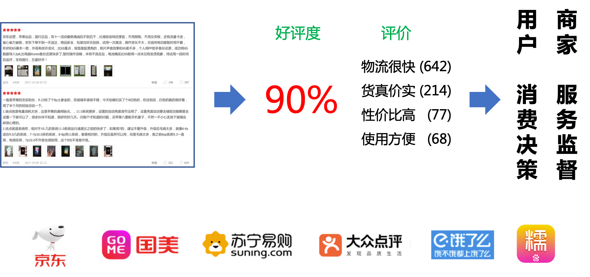 NLP情感分析流程图 百度nlp文本情感分析_paddlepaddle_05