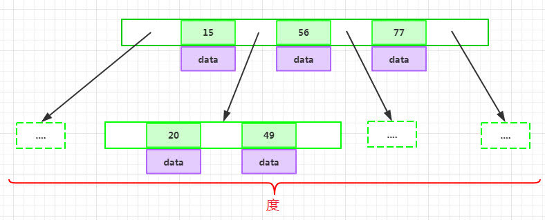 MySQL怎么索引优化 mysql索引及优化_数据_05