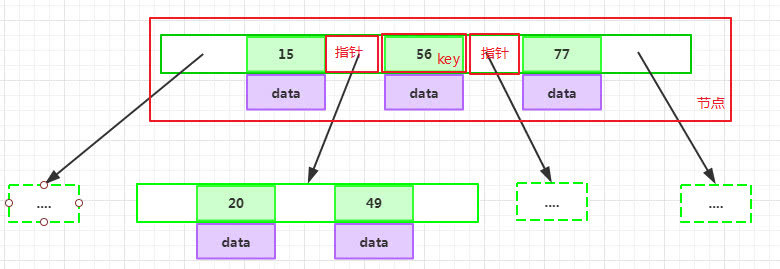 MySQL怎么索引优化 mysql索引及优化_MySQL怎么索引优化_07