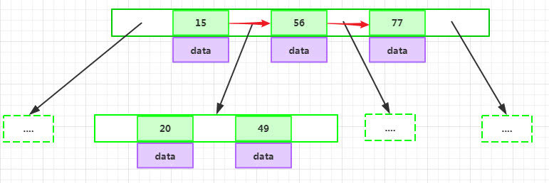 MySQL怎么索引优化 mysql索引及优化_MySQL怎么索引优化_08