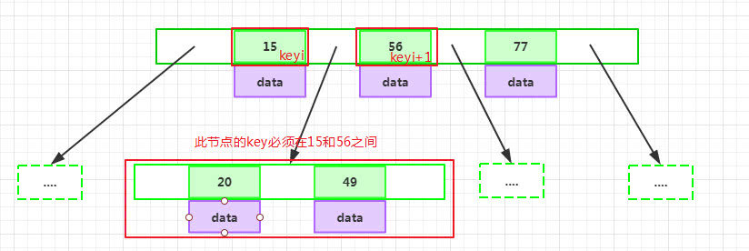 MySQL怎么索引优化 mysql索引及优化_字段_09