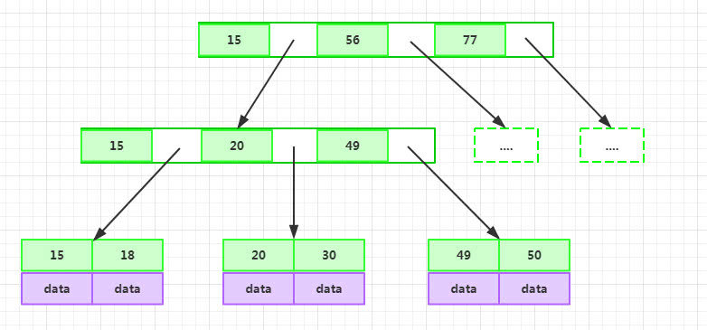 MySQL怎么索引优化 mysql索引及优化_字段_10