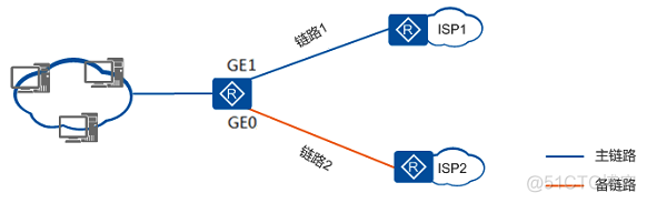 交换机实现业务负载均衡 交换机负载分担_链路_02