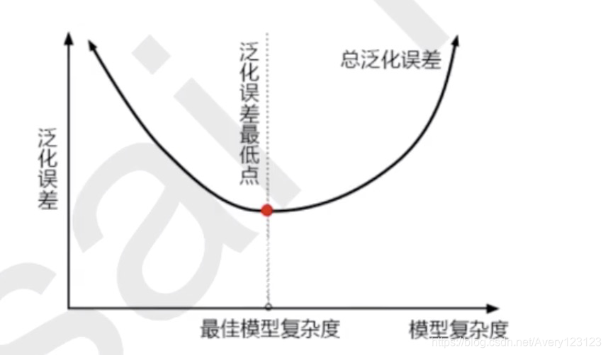 过拟合随机森林Python 随机森林过拟合调参_机器学习