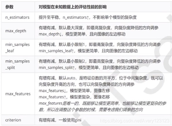 过拟合随机森林Python 随机森林过拟合调参_过拟合随机森林Python_02