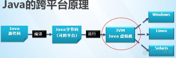 公司Java开发加入一个功能大概多久 java开发一个功能大概几天_Jdk环境变量