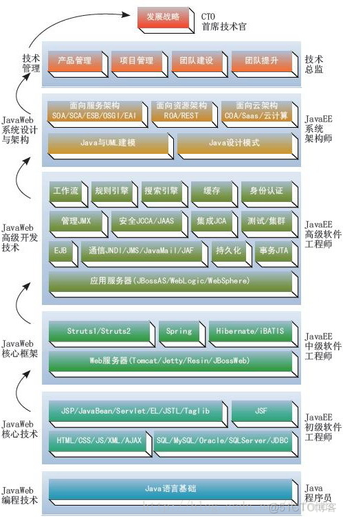 高性能的JAVA企业级搜索引擎 java进阶搜索_ViewUI