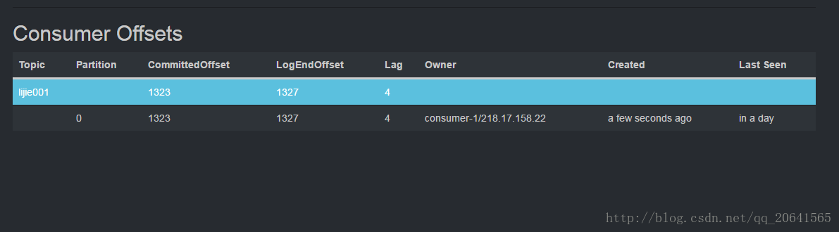 Kafka 自带的 JMX 监控指标 kafkamonitor_Kafka 自带的 JMX 监控指标_11