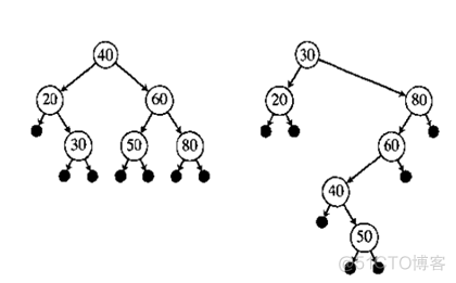 动态groupby动态查询条件java怎么写 查询是动态的数据集合_红黑树_04