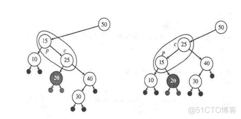 动态groupby动态查询条件java怎么写 查询是动态的数据集合_红黑树_06