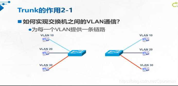 vlan属于第几层 vlan属于二层还是三层_三层交换机_08