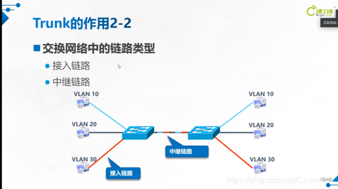 vlan属于第几层 vlan属于二层还是三层_G1_09