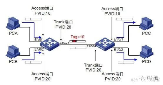 vlan设计与实现实验报告 vlan实验报告总结_vlan设计与实现实验报告_05