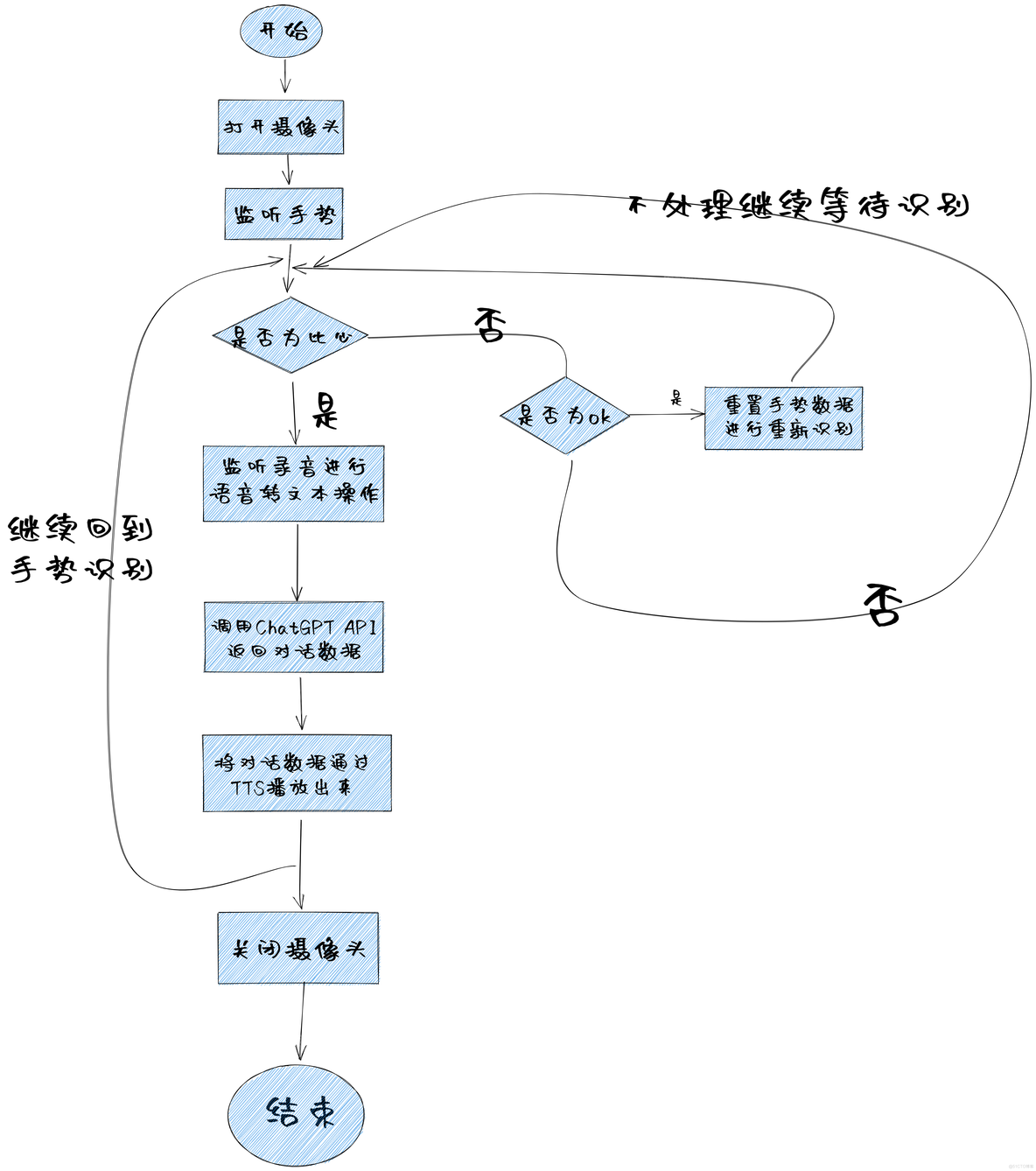 todesk 声音 todesk声音摄像头打勾_App_02