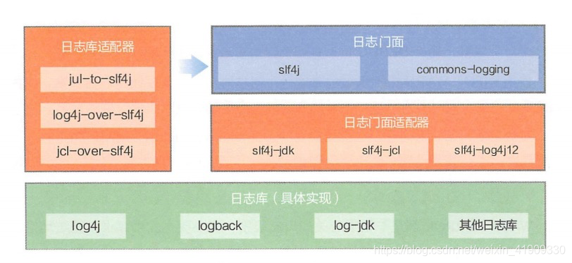 swift 日志管理类 日志管理框架,swift 日志管理类 日志管理框架_swift 日志管理类,第1张