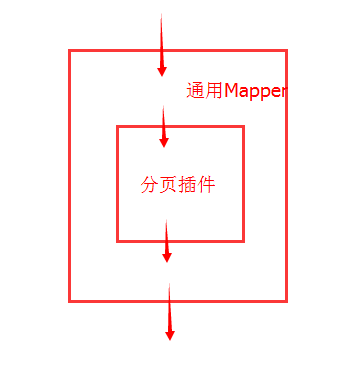 springmvc 怎么配置mybatis spring mybatis 配置_sql