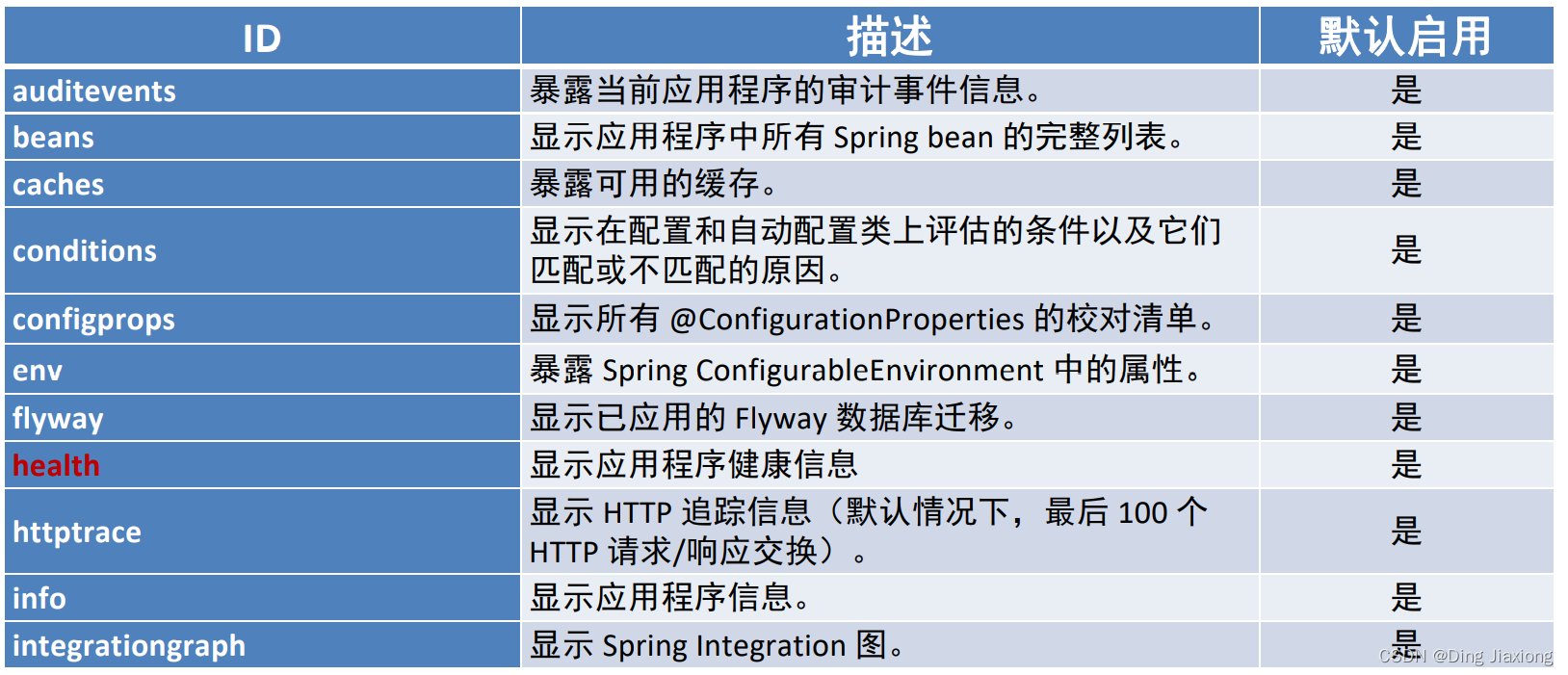 spring cloud支持ipv6配置不 springboot ipv6_java_09