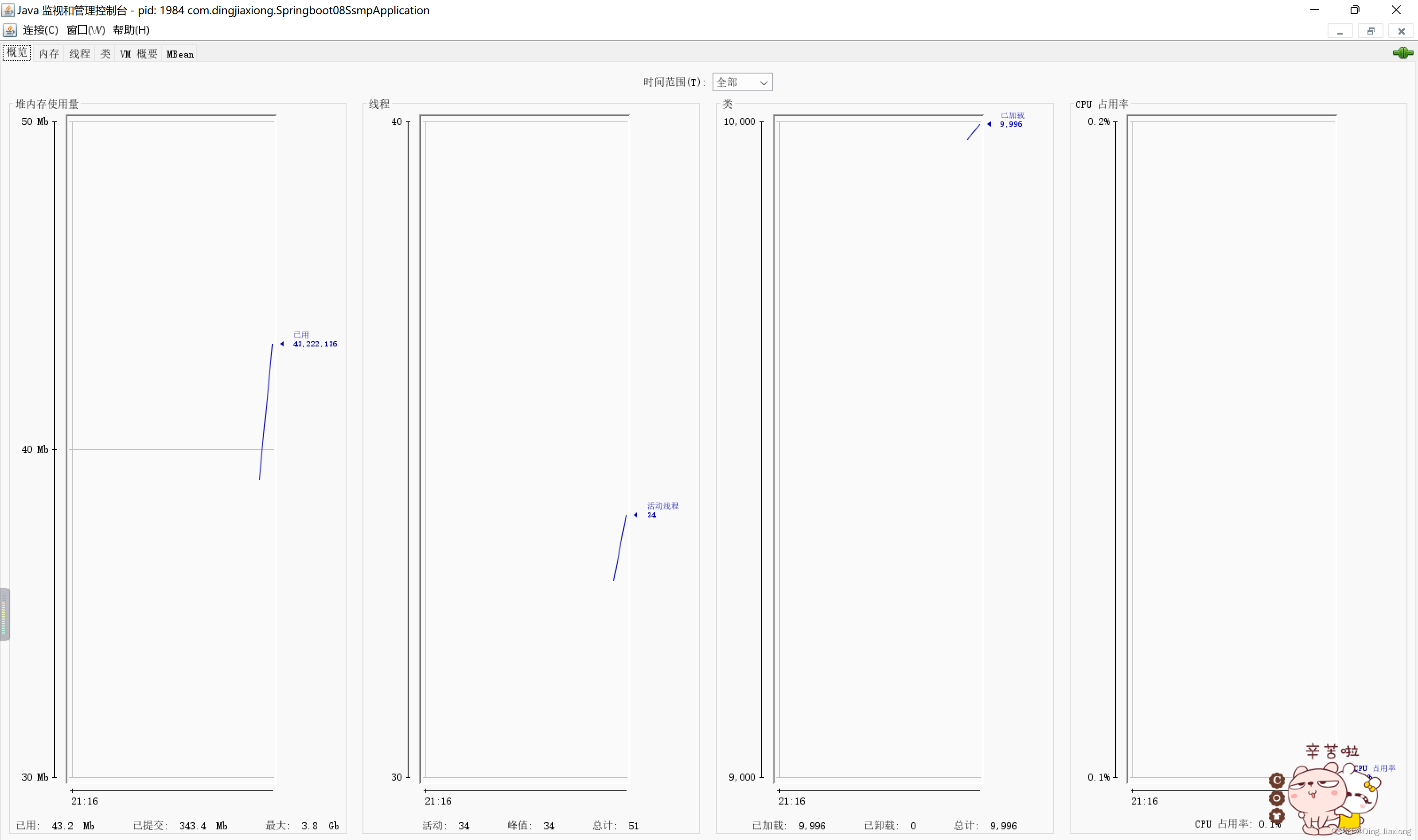 spring cloud支持ipv6配置不 springboot ipv6_数据_19