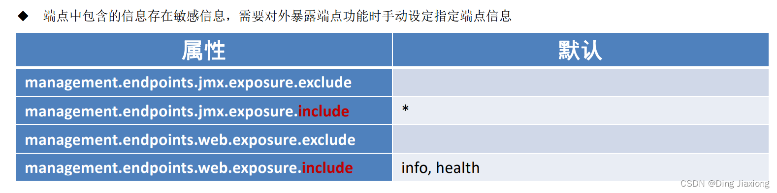 spring cloud支持ipv6配置不 springboot ipv6_java_27