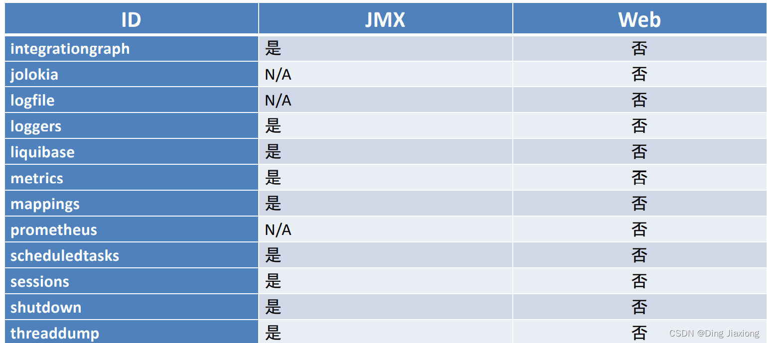 spring cloud支持ipv6配置不 springboot ipv6_java_29