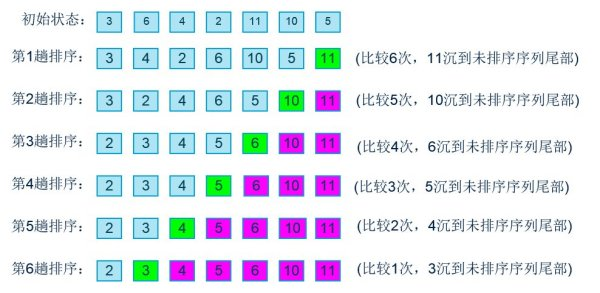 Android string 资源中加空格 android字符串赋值_数组_05