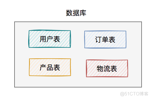 60万数据mysql mysql数据过亿_java