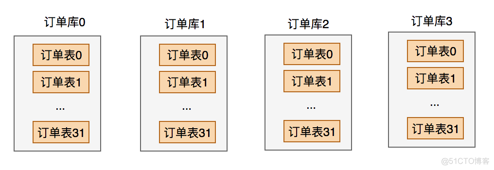 60万数据mysql mysql数据过亿_java_14