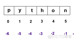 python中n__new__函数和参数 python [:n]_Python