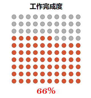 python绘制饼状图如何将x的值和y的值都放在图里 python绘制excel饼图参数,python绘制饼状图如何将x的值和y的值都放在图里 python绘制excel饼图参数_饼图,第1张