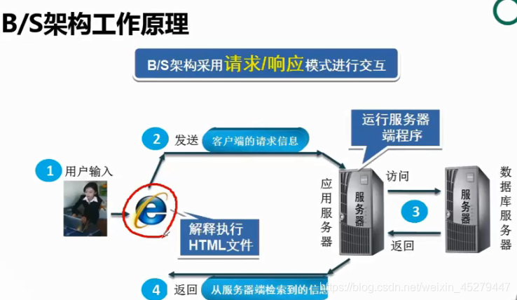 怎么把Java代码发给别人运行 java转发代码_数据