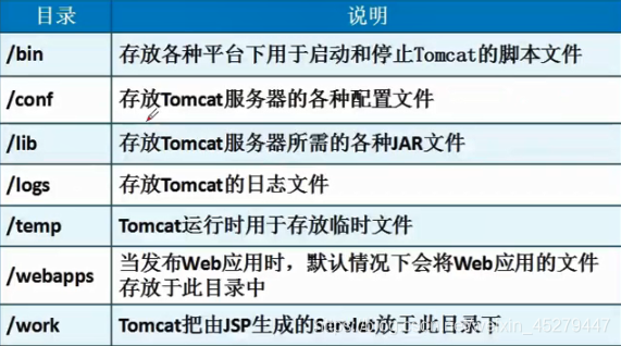 怎么把Java代码发给别人运行 java转发代码_怎么把Java代码发给别人运行_02