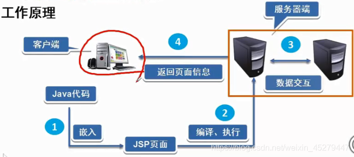 怎么把Java代码发给别人运行 java转发代码_怎么把Java代码发给别人运行_03