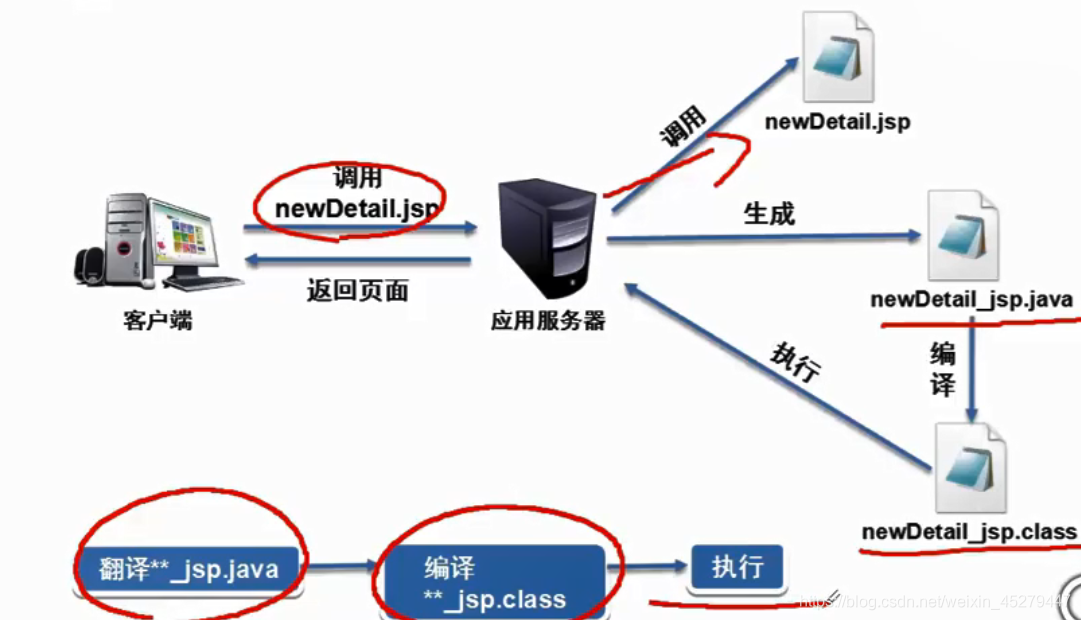 怎么把Java代码发给别人运行 java转发代码_数据_04