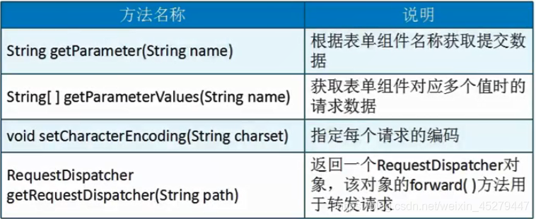 怎么把Java代码发给别人运行 java转发代码_数据_07