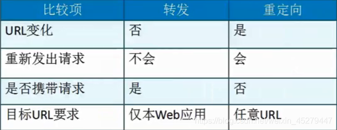 怎么把Java代码发给别人运行 java转发代码_服务器_08