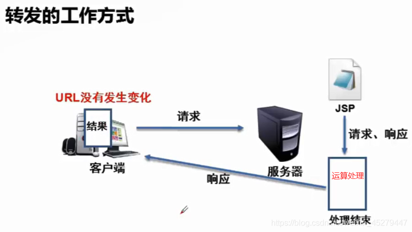 怎么把Java代码发给别人运行 java转发代码_怎么把Java代码发给别人运行_09