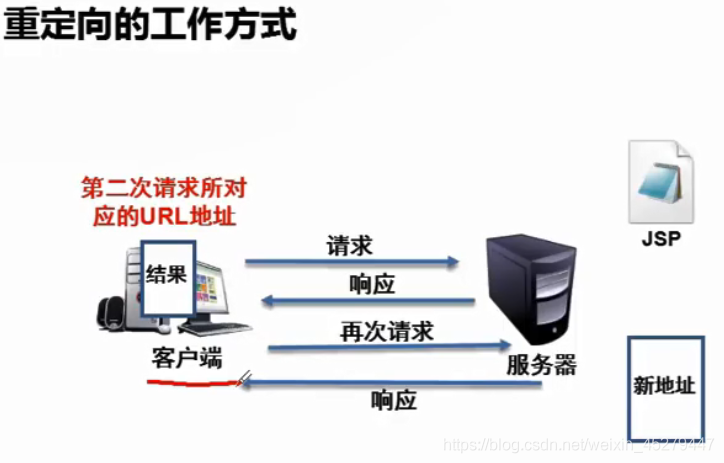 怎么把Java代码发给别人运行 java转发代码_服务器_10