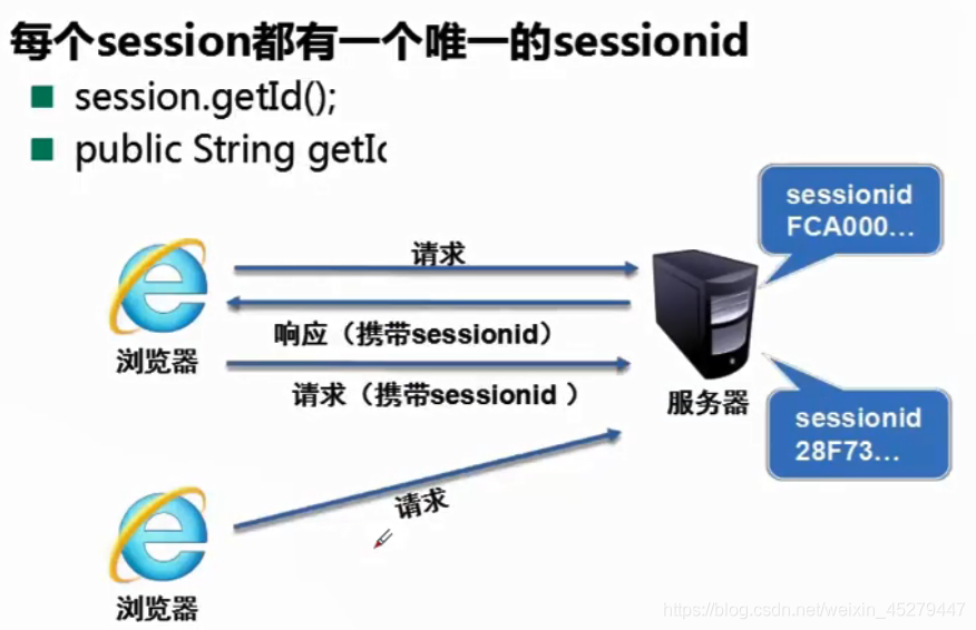 怎么把Java代码发给别人运行 java转发代码_Java_11