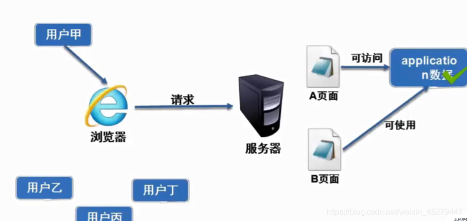 怎么把Java代码发给别人运行 java转发代码_Java_12