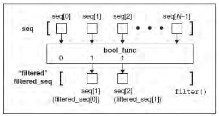 python给出二元多项式画图 python二元函数_作用域