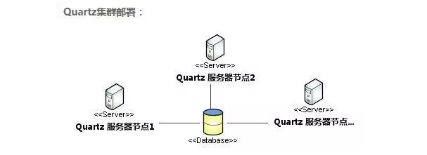 python定时任务分布式 定时任务 分布式_服务器