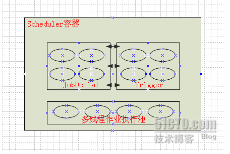 python定时任务分布式 定时任务 分布式_数据库_02